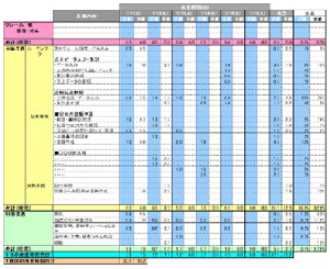 業務報告