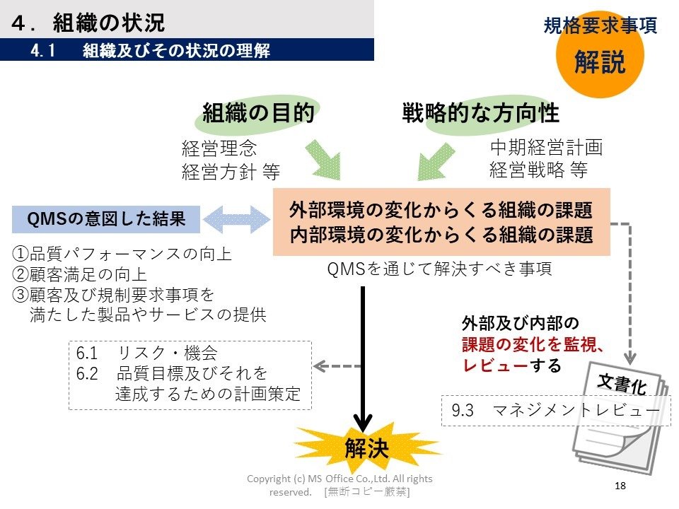 4. 組織の状況