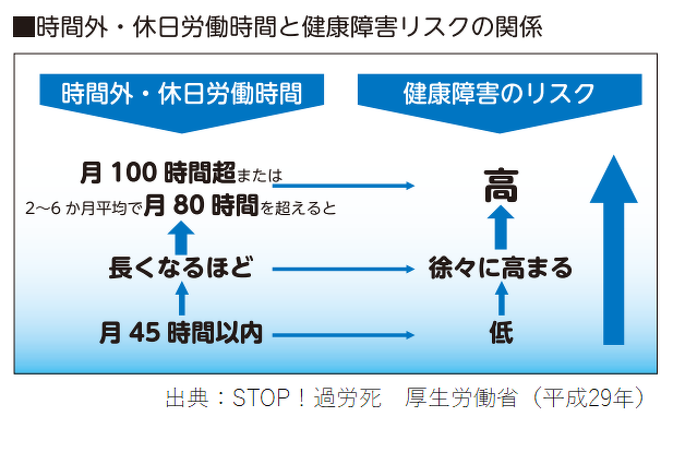 生産性向上につながる 先輩社員の ライフ の過ごし方 コラム コラム 株式会社 エム エスオフィス 新潟 長岡の経営コンサルティング